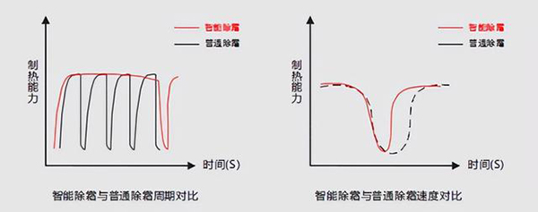 学校宿舍供热水系统（学生宿舍热水系统）