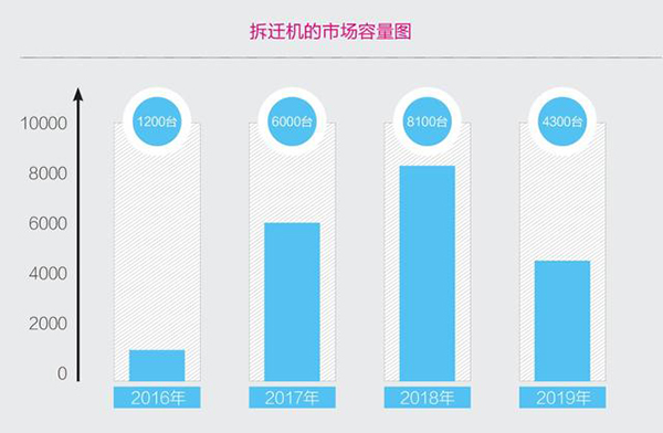 北京二手空气能交易市场（经销商和企业又是如何看待）