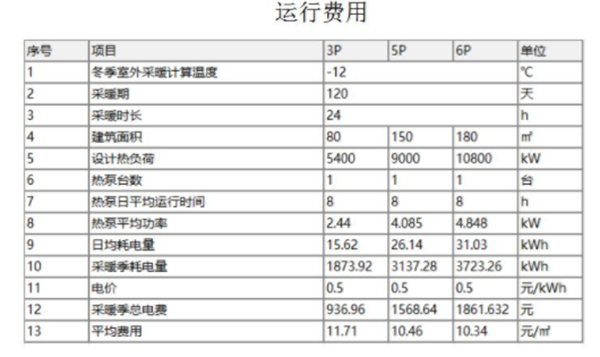 说一说空气源热泵机组一天的耗电量是多少