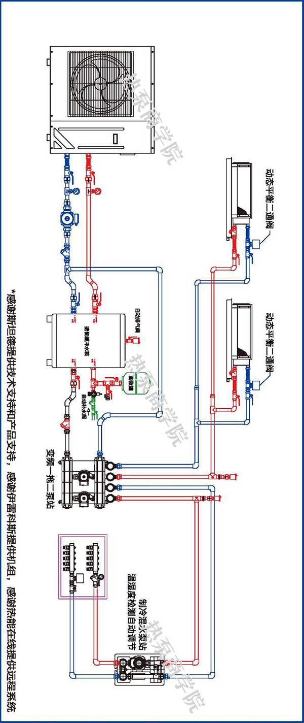 空气源热泵两联供是如何一机实现冷暖的?