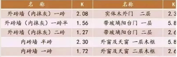 空气能参数