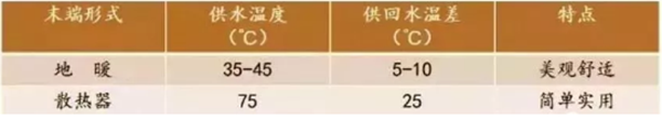 空气能参数