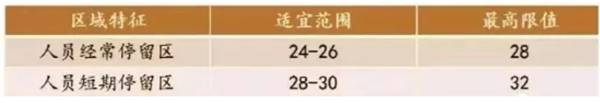 空气能参数