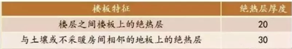 空气能参数