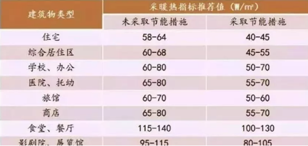 空气能参数