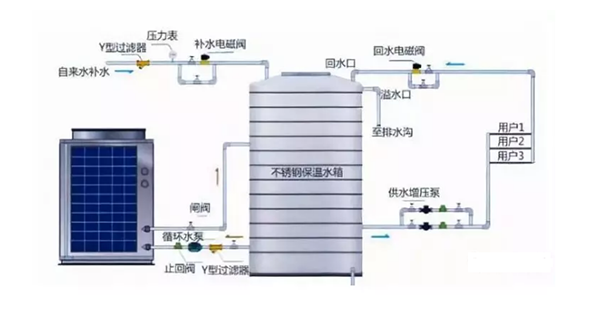 空气能热水器故障分析、保养细则汇总