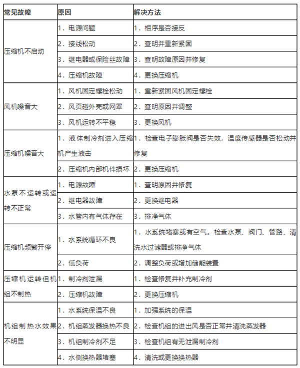 空气能热水器故障分析、保养细则汇总