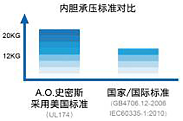 空气能史密斯热水器怎么样,来看看真实评测！