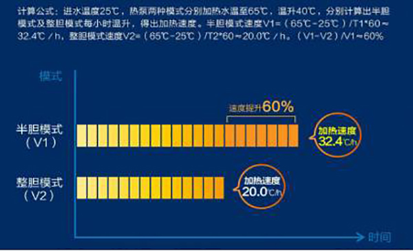 空气能史密斯热水器怎么样,来看看真实评测！