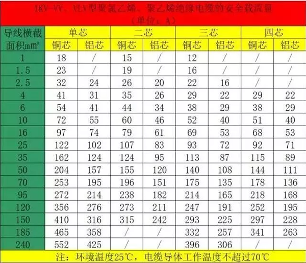 空气源热泵电缆线怎么选？