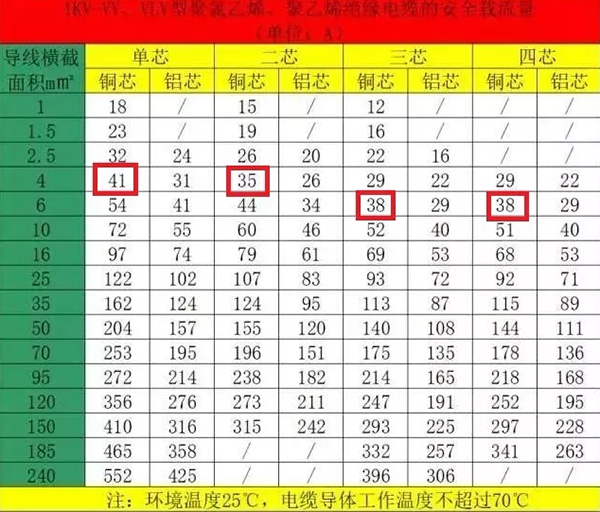 空气源热泵电缆线怎么选？