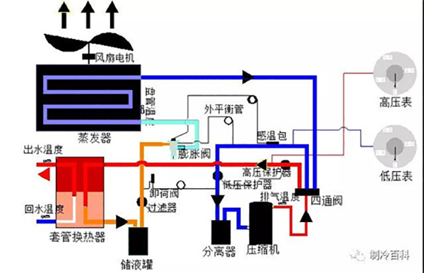 空气能基础知识培训