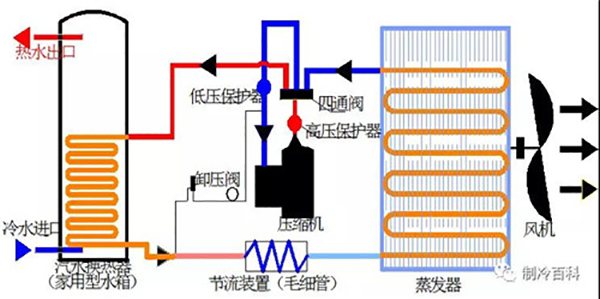 空气能基础知识培训