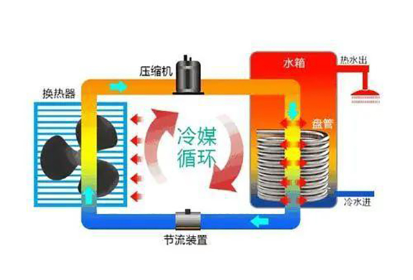 空气能热泵到底是什么？