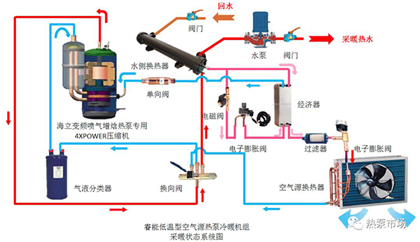 空气源热泵供暖技术知识-变频空气源热泵