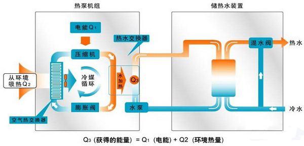 家庭采暖最省钱的方式（家庭自采暖最佳方案）