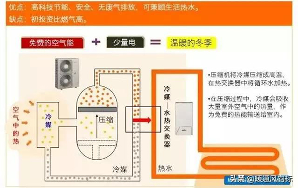 空气源热泵最高出水温度（空气源热泵进出水温差多少合适）