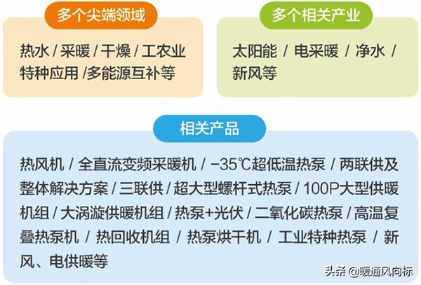 空气源热泵最高出水温度（空气源热泵进出水温差多少合适）