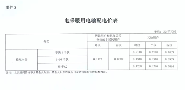 山西发改委：今冬农村热泵等电采暖谷段电价0.2802元/kW·h
