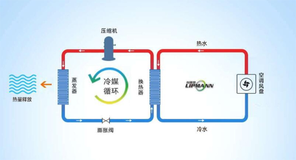 空气能热泵怎样进行制冷的，空气能制冷原理解析