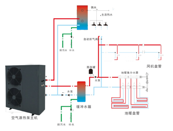 空气源热泵采暖系统城市清洁供暖新方案