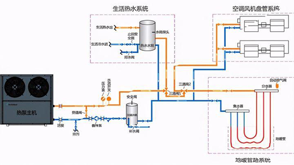 多地民用天然气价格上涨，南方采暖还是空气源热泵更节能