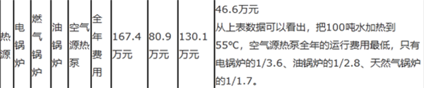 空气源热泵、油锅炉、天然气、电锅炉对比商用热水谁最节能？