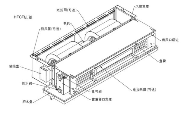 空气能热泵三种常见末端优缺点分析