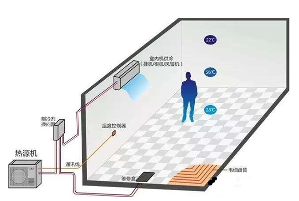 普通家庭用空气能取暖费用怎么样？