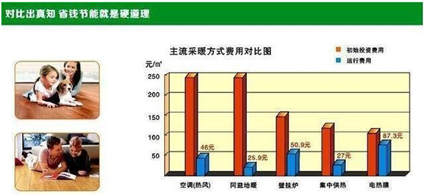 普通家庭用空气能取暖费用怎么样？