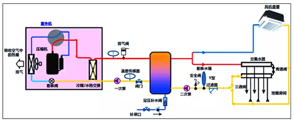 你知道什么是目前正兴起的空气能地暖空调吗？