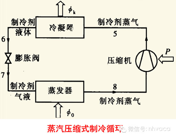 空气源热泵供暖技术与应用基础知识-热泵工作原理