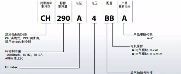 丹佛斯25P热泵压缩机