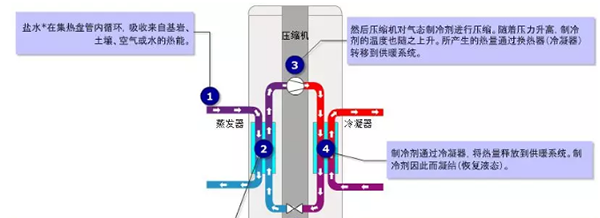 丹佛斯25P热泵压缩机
