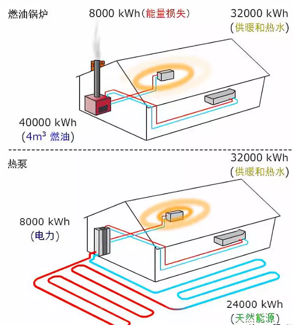 丹佛斯25P热泵压缩机