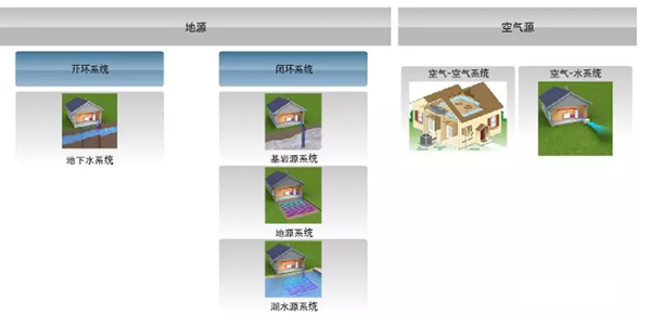 丹佛斯25P热泵压缩机