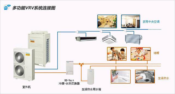 解析空气源热泵与普通空调的区别