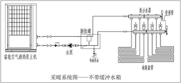 空气源热泵集中供暖（空气源热泵采暖工作原理）