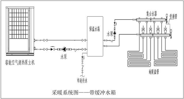 空气源热泵集中供暖（空气源热泵采暖工作原理）