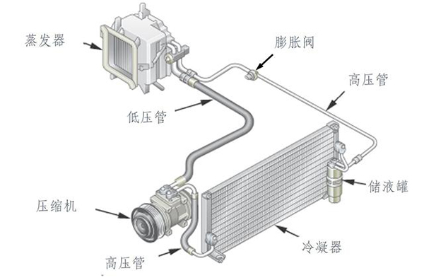 带有热泵技术的纯电动车（采用热泵空调的电动汽车）