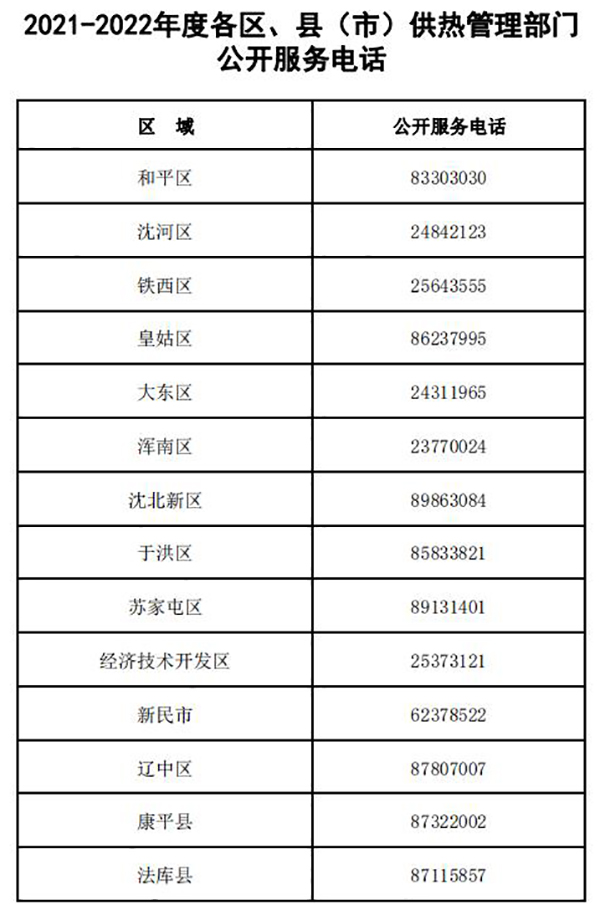 开始供暖了（今天开始供暖了吗）