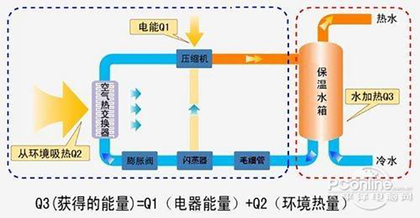 空气能热水器值不值得购买，性价比高吗