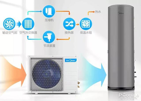 市面主流4款热水器，哪种热水器省钱又安全?
