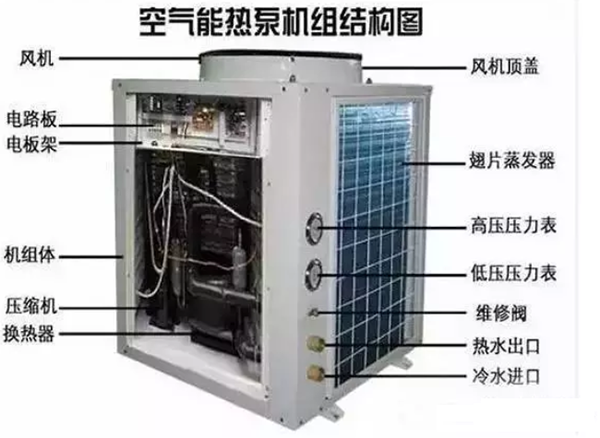 空气源热泵维修故障排除方法和案例