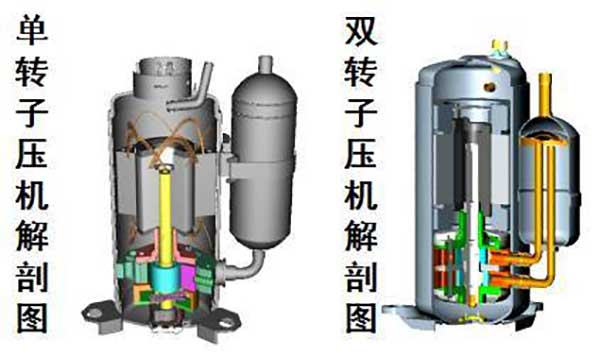 空气源热泵供暖技术-常用制冷压缩机