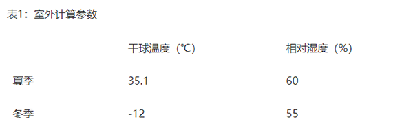 石家庄空气能热泵采暖学校案例：室内21℃比家里还暖和
