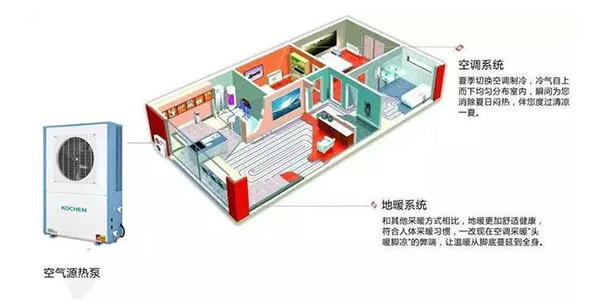 关于空气能中央空调认知误区有哪些？