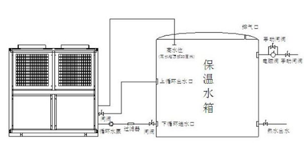 使用空气能热水器和燃气热水器，谁更省钱？