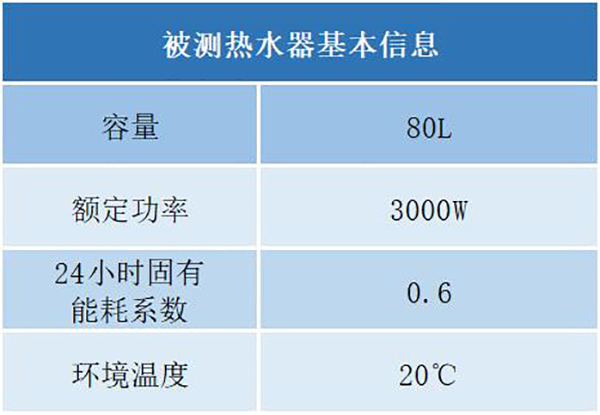 一天多耗三度电 电热水器怎么用你还真的要懂