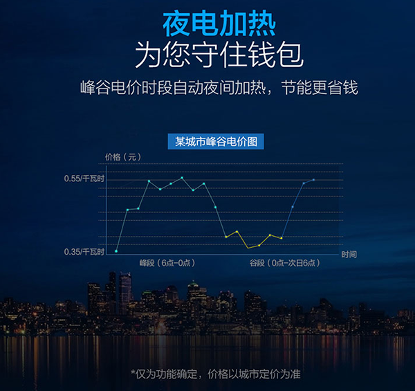 到底是电热水器省钱还是空气能热水器省钱？